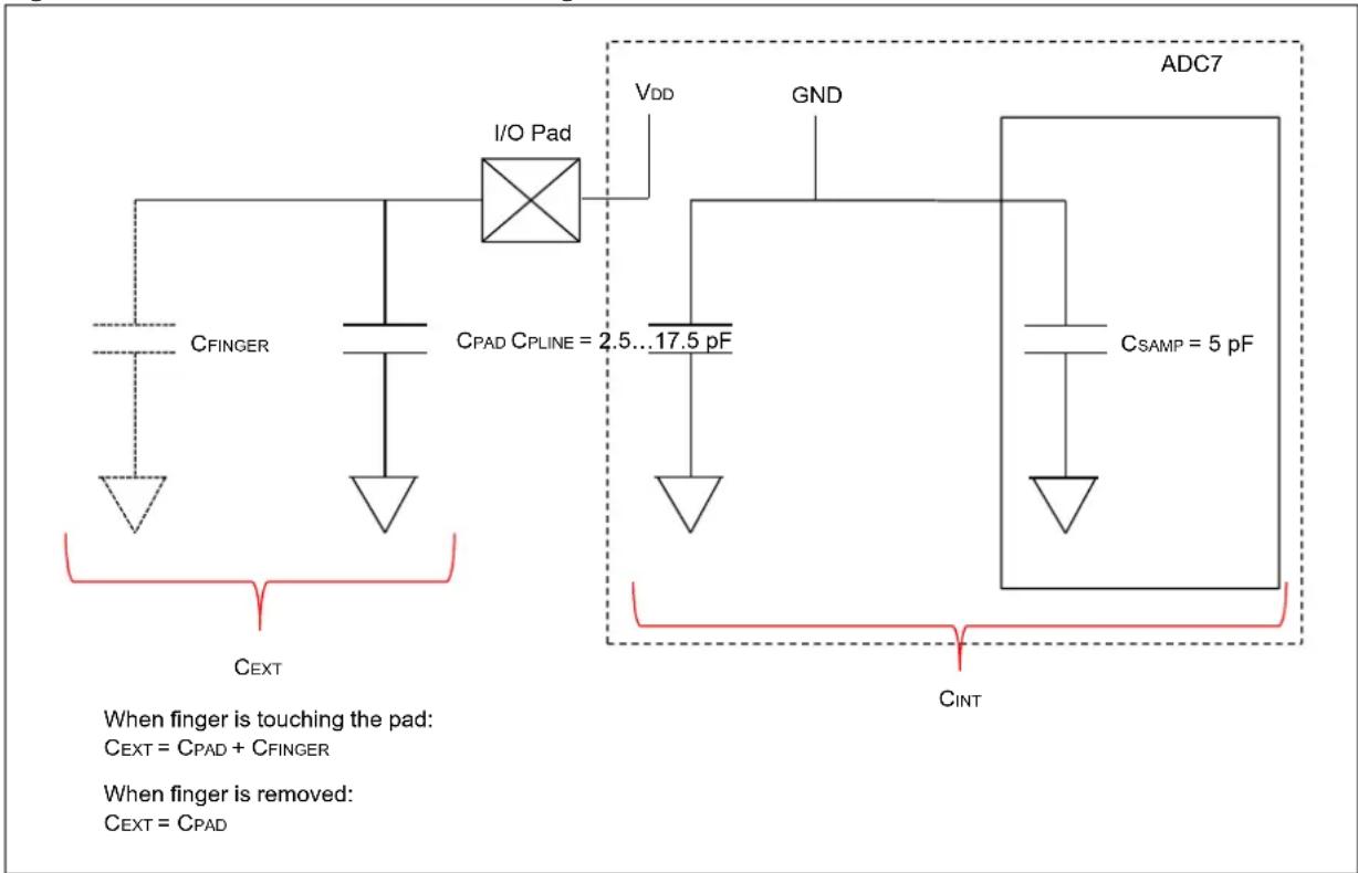 Microchip PIC32MZ1064DAS176 - Capacitive Voltage Divider (CVD) mode - 2