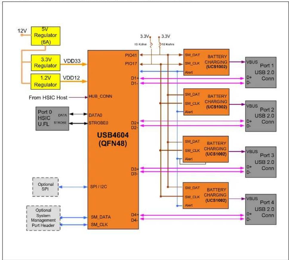 Microchip EVB-USB4604BCH - INTRODUCTION - 2