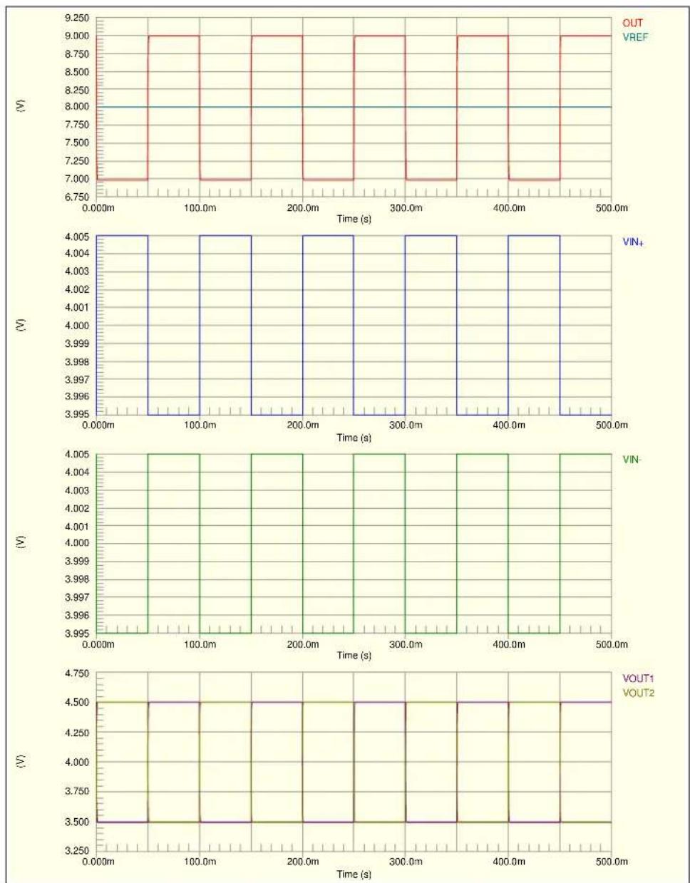 Microchip MCP6H04 - Square Wave Response - 2