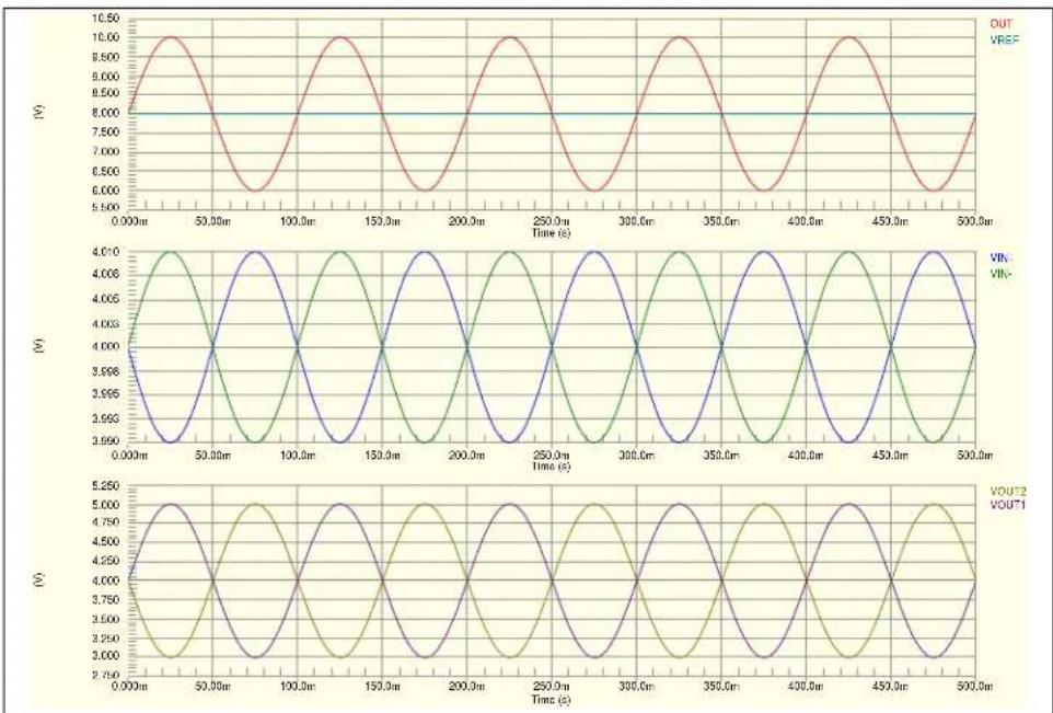 Microchip MCP6H04 - Sine Wave Response - 2