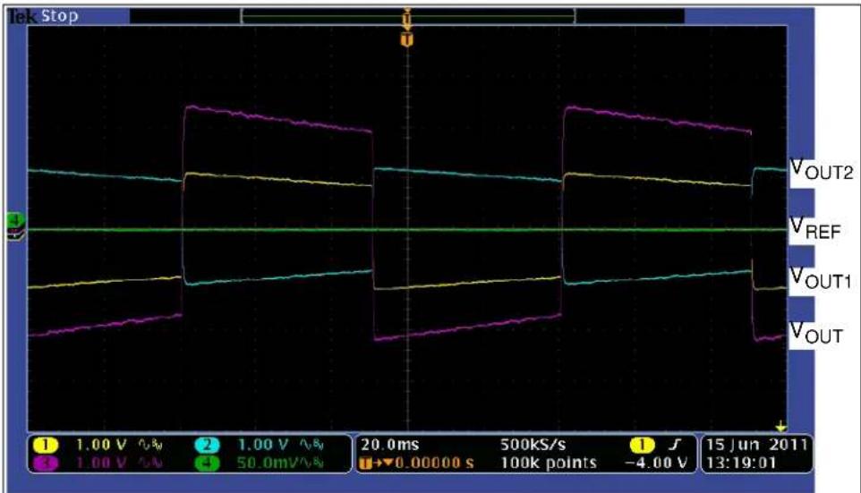 Microchip MCP6H04 - Square Wave Response - 1