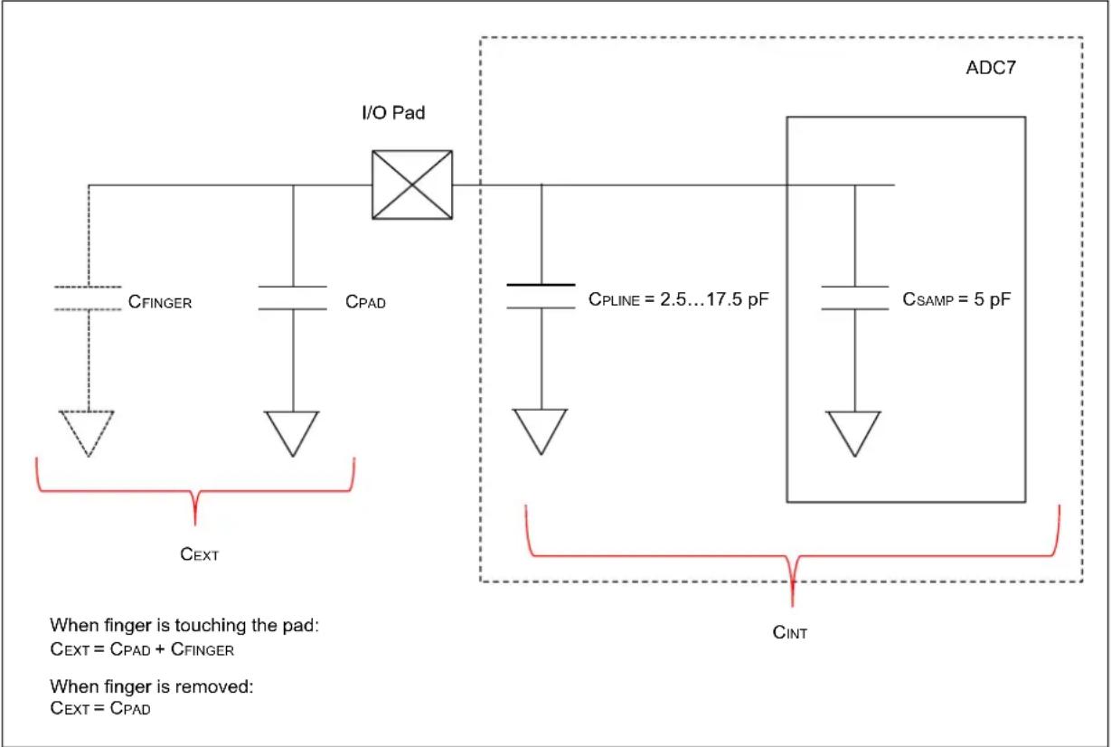 Microchip PIC32MZ2025DAK176 - Capacitive Voltage Divider (CVD) mode - 1