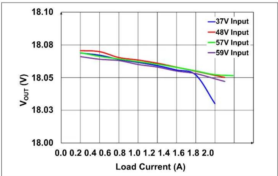 Microchip MIC9130 - C.2.1 Bode Plot - 4