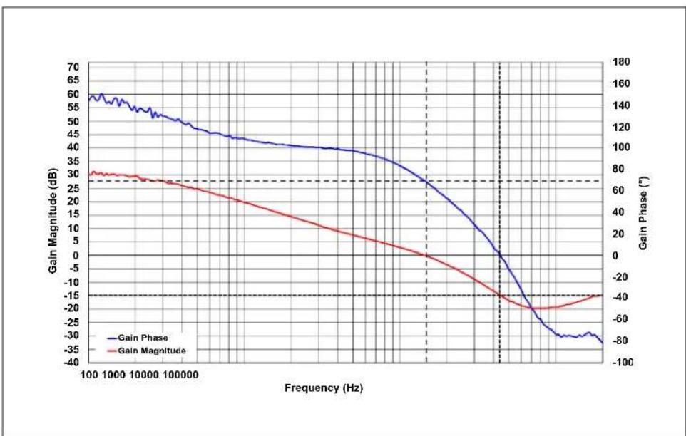 Microchip MIC9130 - C.2.1 Bode Plot - 1