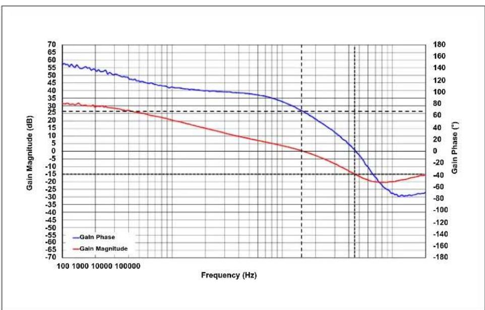 Microchip MIC9130 - C.2.1 Bode Plot - 2