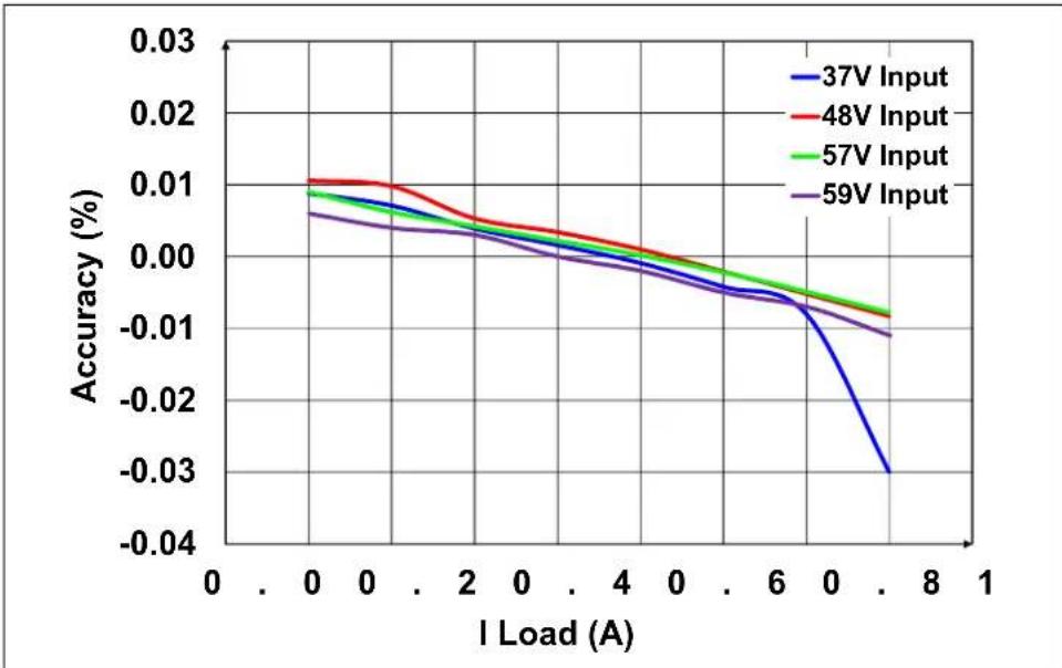 Microchip MIC9130 - C.2.1 Bode Plot - 5
