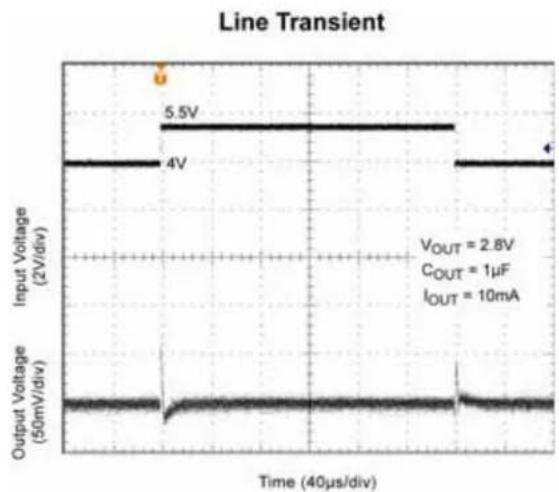 Microchip MIC5322 - Functional Diagram - 16