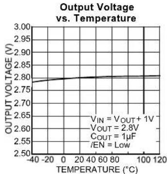 Microchip MIC5322 - Functional Diagram - 8
