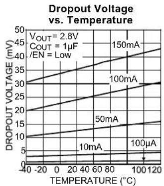 Microchip MIC5322 - Functional Diagram - 4