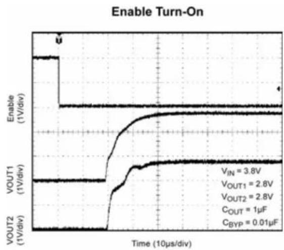 Microchip MIC5322 - Functional Diagram - 14