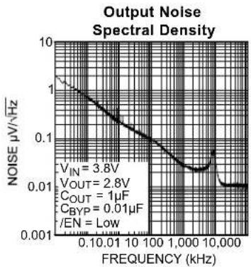 Microchip MIC5322 - Functional Diagram - 13