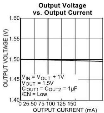 Microchip MIC5322 - Functional Diagram - 11