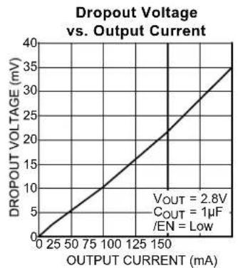 Microchip MIC5322 - Functional Diagram - 3