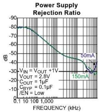 Microchip MIC5322 - Functional Diagram - 2