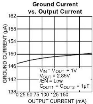 Microchip MIC5322 - Functional Diagram - 7
