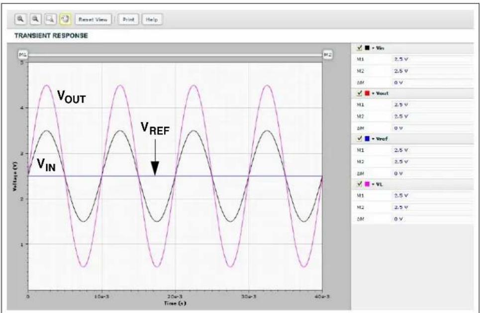 Microchip MCP6XXX - Sine Wave Response - 2