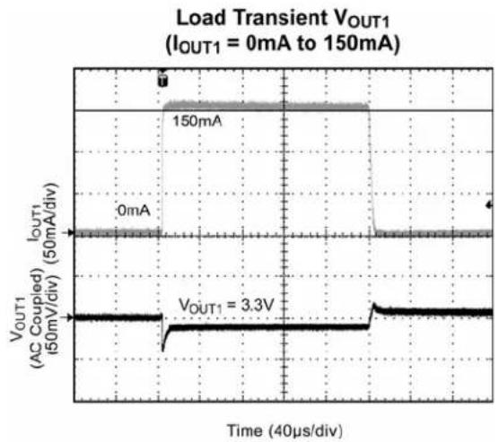 Microchip MIC5385 - Typical Characteristics (Continued) - 9