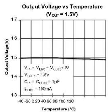 Microchip MIC5385 - Typical Characteristics (Continued) - 1