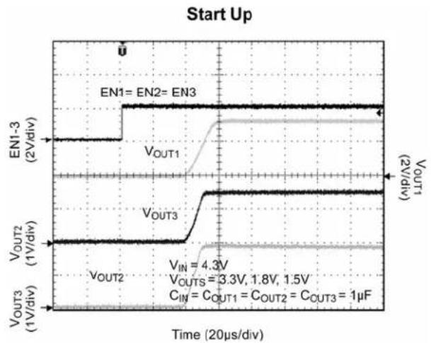 Microchip MIC5385 - Typical Characteristics (Continued) - 5