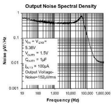 Microchip MIC5385 - Typical Characteristics (Continued) - 3