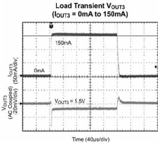 Microchip MIC5385 - Typical Characteristics (Continued) - 11