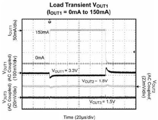 Microchip MIC5385 - Typical Characteristics (Continued) - 8