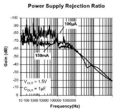 Microchip MIC5385 - Notes: - 1