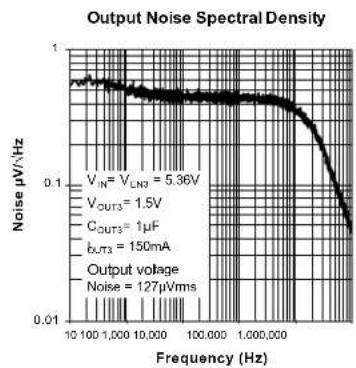 Microchip MIC5385 - Typical Characteristics (Continued) - 4