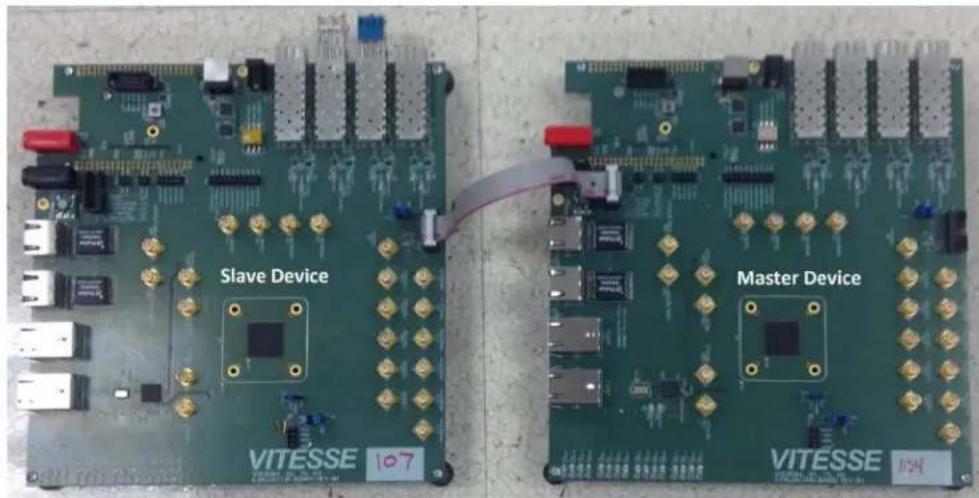 Microchip VSC8562 - 1588 Daisy-Chain SPI Time-Stamping Connection - 1