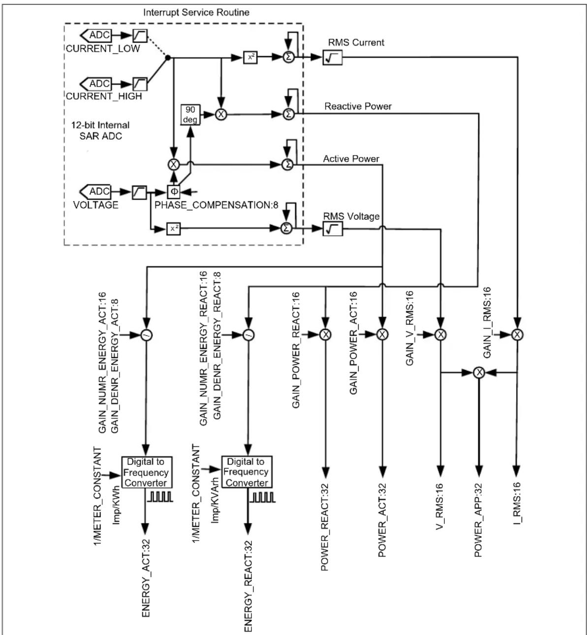 Microchip MCP6L2 - CALCULATION ENGINE SIGNAL FLOW SUMMARY - 1