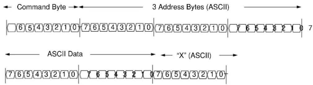 Microchip MCP6L2 - "S" STORE: STORE CALIBRATION REGISTERS INTO FLASH - 1