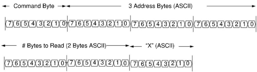 Microchip MCP6L2 - "S" STORE: STORE CALIBRATION REGISTERS INTO FLASH - 2
