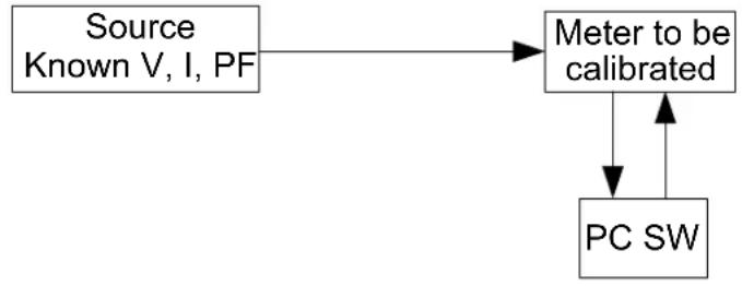 Microchip MCP6L2 - Open Loop Calibration Principle - 1