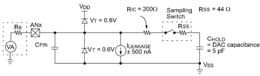 Microchip PIC32MZ2025DAH176 - ADC SAMPLING REQUIREMENTS - 1