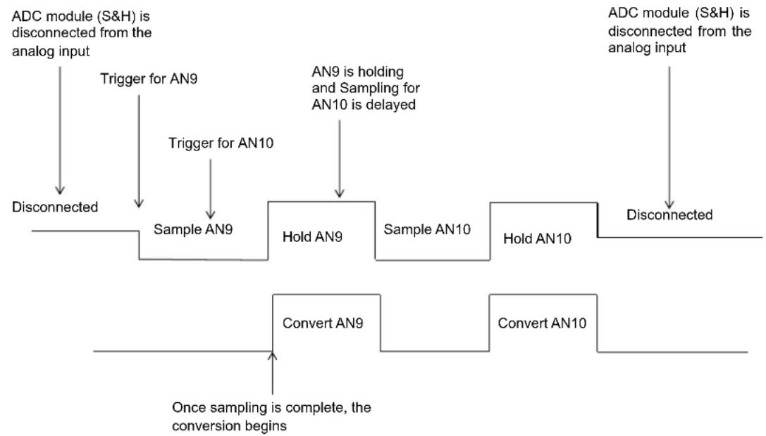 Microchip PIC32MZ2025DAH176 - Class 2 Triggering - 1