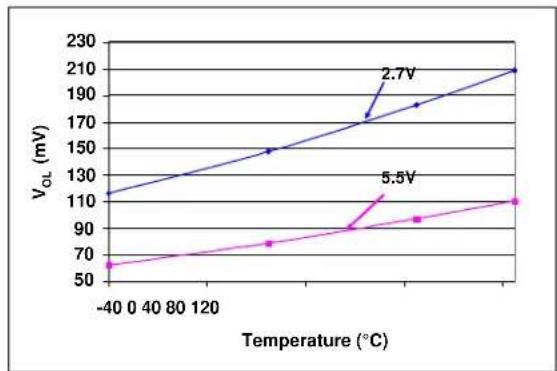 Microchip mcp4652 - TYPICAL PERFORMANCE CURVES - 62
