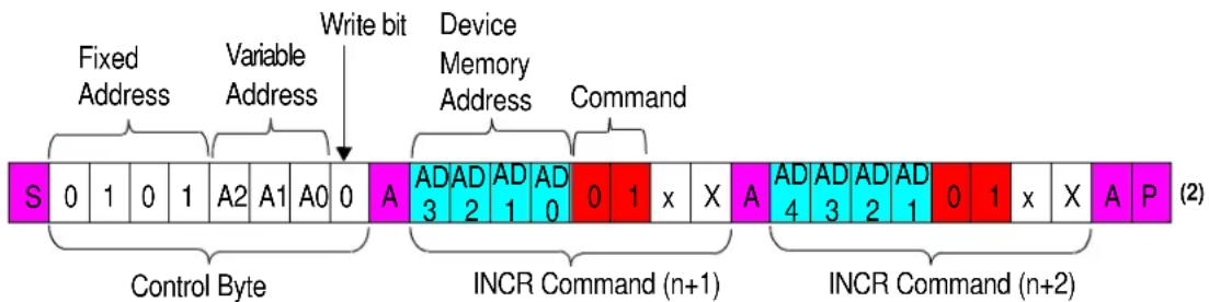 Microchip mcp4652 - THE HIGH VOLTAGE COMMAND (HVC) SIGNAL - 1