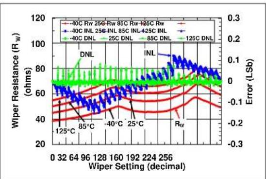 Microchip mcp4652 - TYPICAL PERFORMANCE CURVES - 6