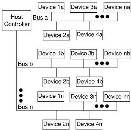 Microchip mcp4652 - Using the General Call Command - 2