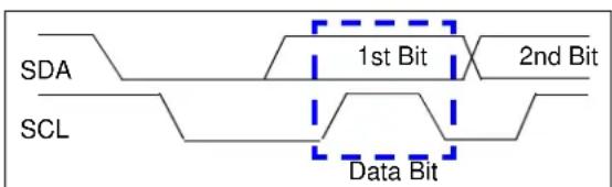 Microchip mcp4652 - Data Bit - 1