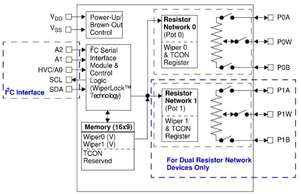 Microchip mcp4652 - Description: - 5