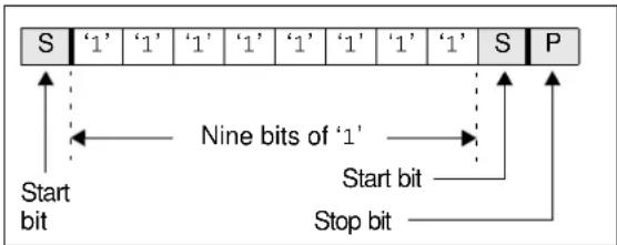 Microchip mcp4652 - Software Reset Sequence - 1