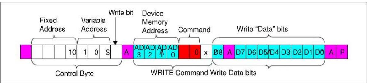 Microchip mcp4652 - THE HIGH VOLTAGE COMMAND (HVC) SIGNAL - 1