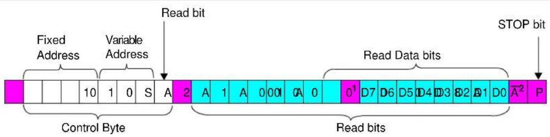 Microchip mcp4652 - IGNORING AN I ^2 C TRANSMISSION AND "FALLING OFF" THE BUS - 1