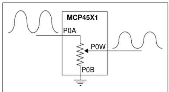 Microchip mcp4652 - Implementing Log Steps with a Linear Digital Potentiometer - 1