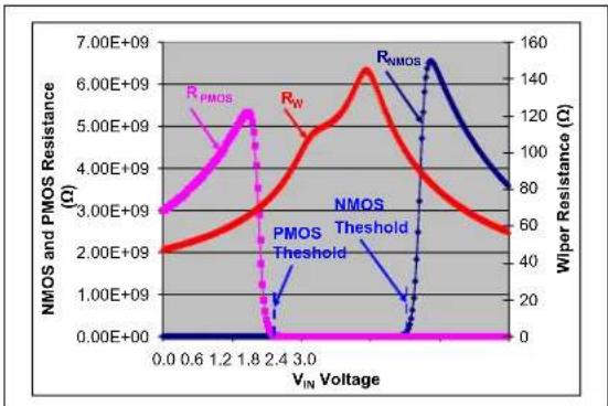 Microchip mcp4652 - B.1 Low-Voltage Operation - 12