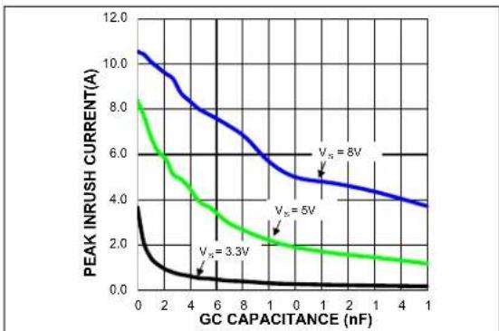 Microchip MIC95410 - TYPICAL OPERATING CHARACTERISTICS - 9