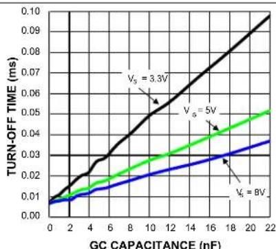 Microchip MIC95410 - TYPICAL OPERATING CHARACTERISTICS - 4