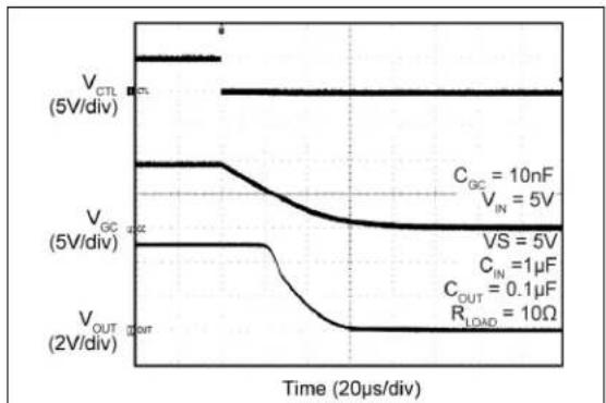 Microchip MIC95410 - TYPICAL OPERATING CHARACTERISTICS - 16