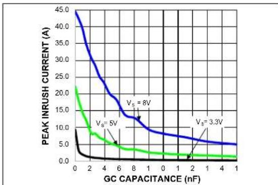 Microchip MIC95410 - TYPICAL OPERATING CHARACTERISTICS - 8